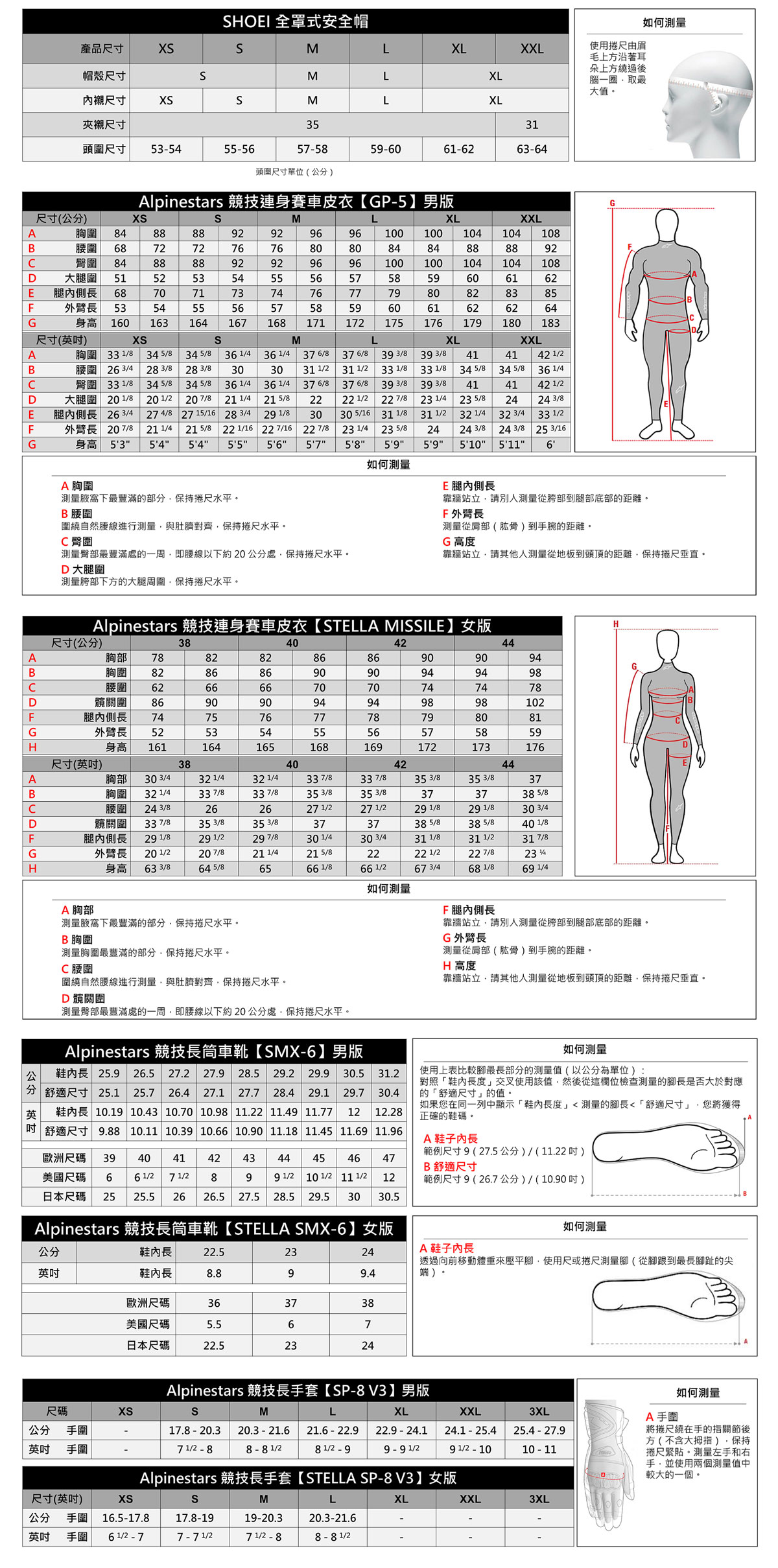 釋放賽道魂「第三屆 RDNA 潛力新星挑戰賽」人身部用品尺寸對照